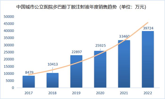 【喜报】普利制药独家规格盐酸多巴酚丁胺注射液获得中国一致性评价批准