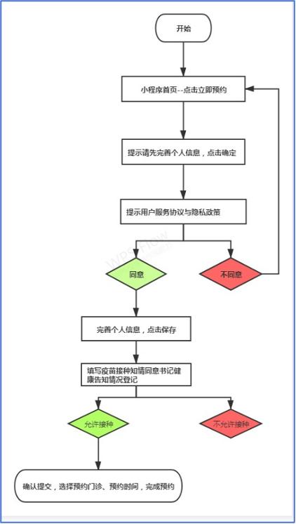 新型新冠病毒疫苗已到沧州，即将开始接种，怎么打？到哪儿打？