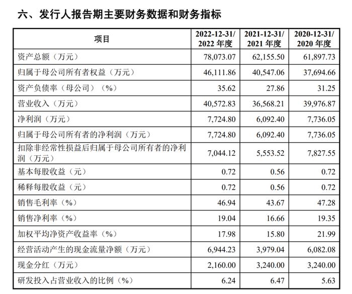 实控人炒股亏3200多万，向朋友、员工借钱还债，还以房抵债...这家年入4亿的公司IPO终止