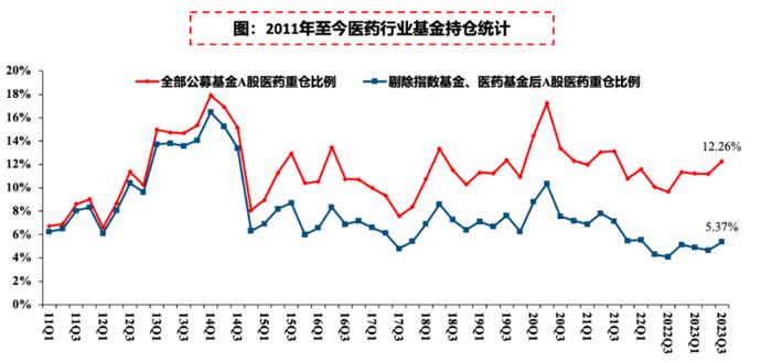 “吃药行情”再起！可以入场了吗？如何布局？