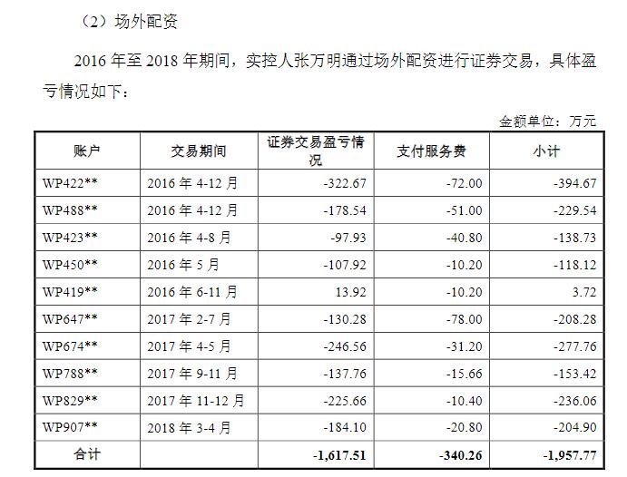 借钱炒股亏超3000万，这家公司实控人以房抵债，IPO也黄了？