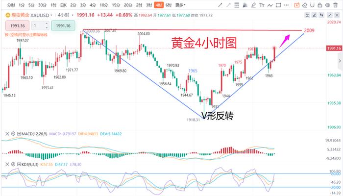 张德盛：11.21黄金美盘行情解析，黄金最新走势分析操作策略