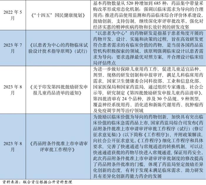 【行业研究】医药制造行业观察及2024年信用风险展望