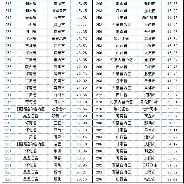 2023年市级政府财政透明度排行榜：烟台、武汉和北京名列前三