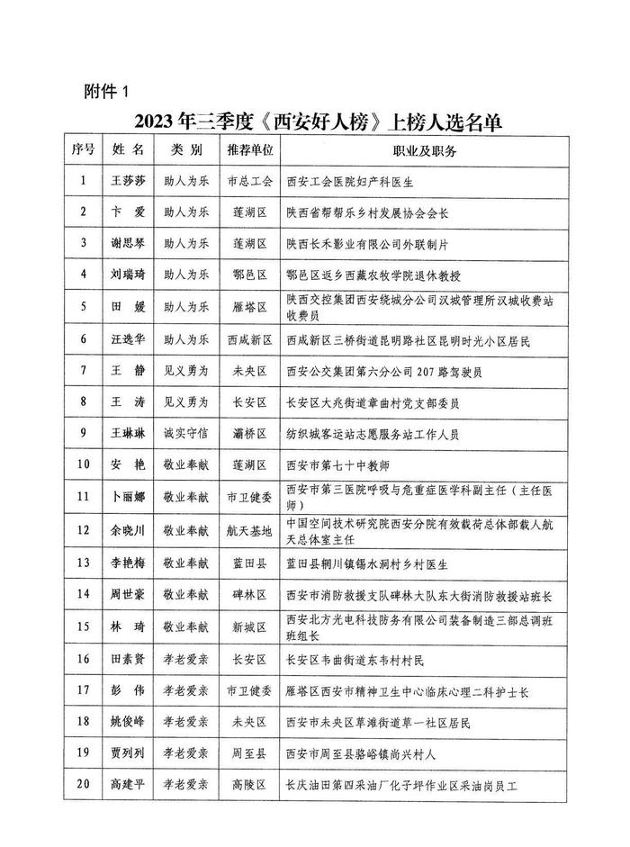 2023年三季度“西安好人”发布仪式举行 20人荣登“西安好人榜”