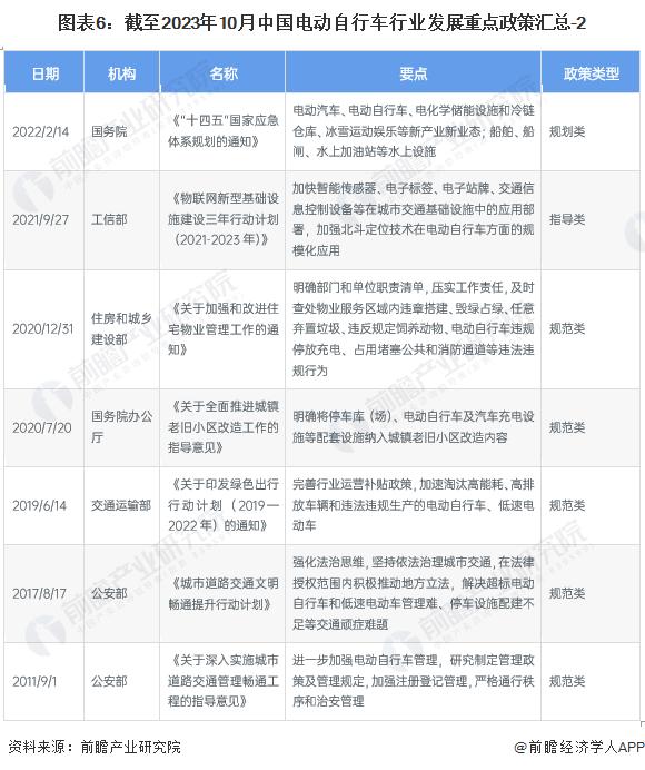 预见2024：《2024年中国电动自行车行业全景图谱》(附市场规模、竞争格局和发展前景等)