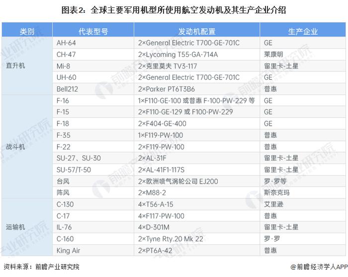 【行业深度】洞察2023：中国航空发动机行业竞争格局及市场份额(附市场份额、国产化布局分析等)