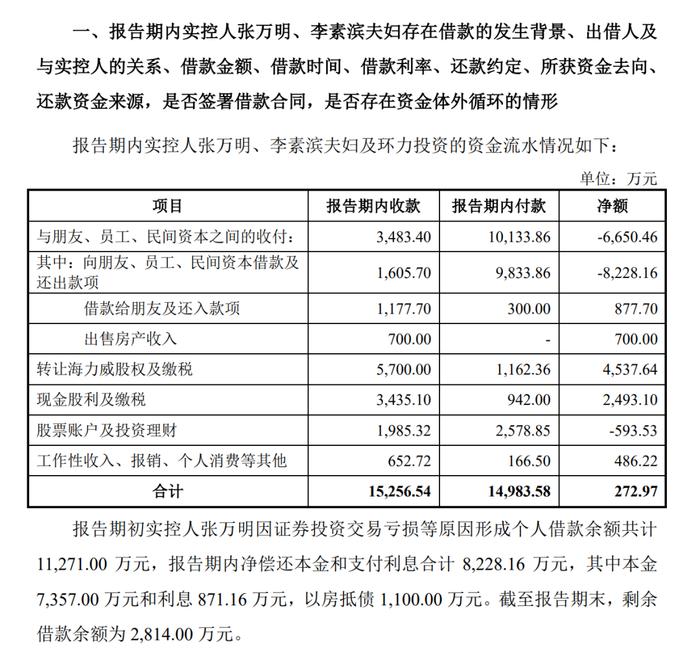 实控人炒股亏3200多万，向朋友、员工借钱还债，还以房抵债...这家年入4亿的公司IPO终止