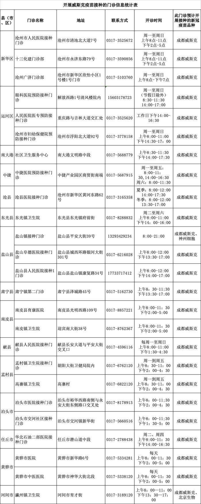 新型新冠病毒疫苗已到沧州，即将开始接种，怎么打？到哪儿打？