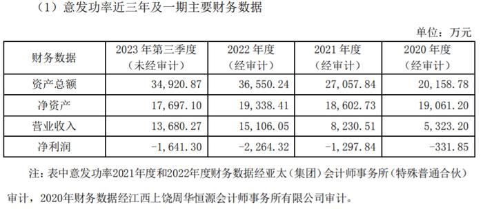 皇庭国际回复深交所关注函：不存在配合市场炒作、“蹭热点”行为，芯片子公司净利润连续4年亏损