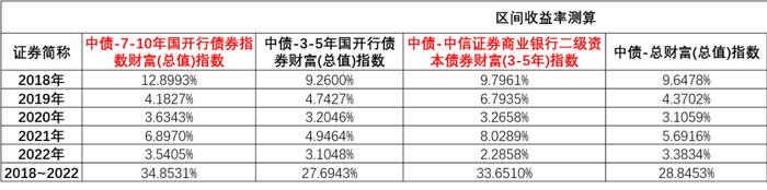 以业绩赢得投资者信赖  广发中债7-10年国开债新晋百亿债基