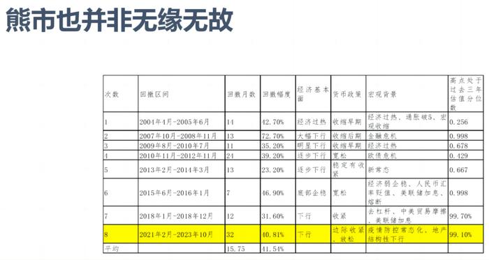 工具中性：市场转折中的攻与守