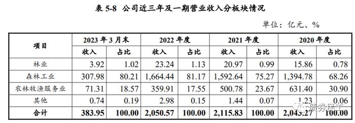 突发！中林集团“因重大事项存在不确定性”将债券停牌！