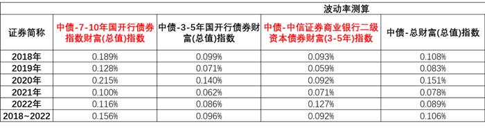 以业绩赢得投资者信赖  广发中债7-10年国开债新晋百亿债基