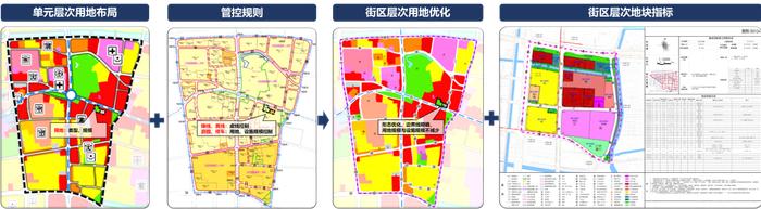 详规制度建设 | 江苏省：高水平建立编管制度体系  高质量推进全域详细规划