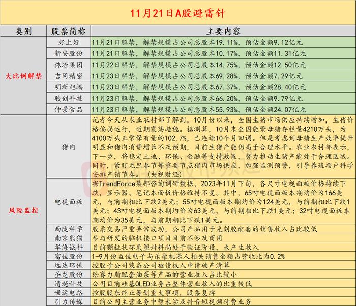 11月21日投资避雷针：HBM概念人气股连夜澄清 目前颗粒状环氧塑封料尚处于验证阶段