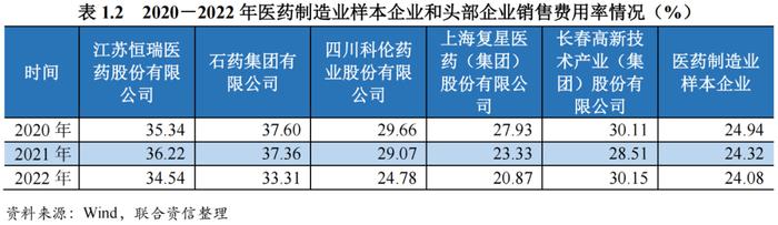 【行业研究】医药制造行业观察及2024年信用风险展望