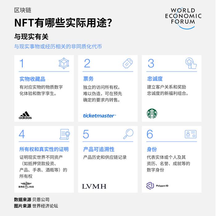 炒作之后，NFT的实际价值在哪里？