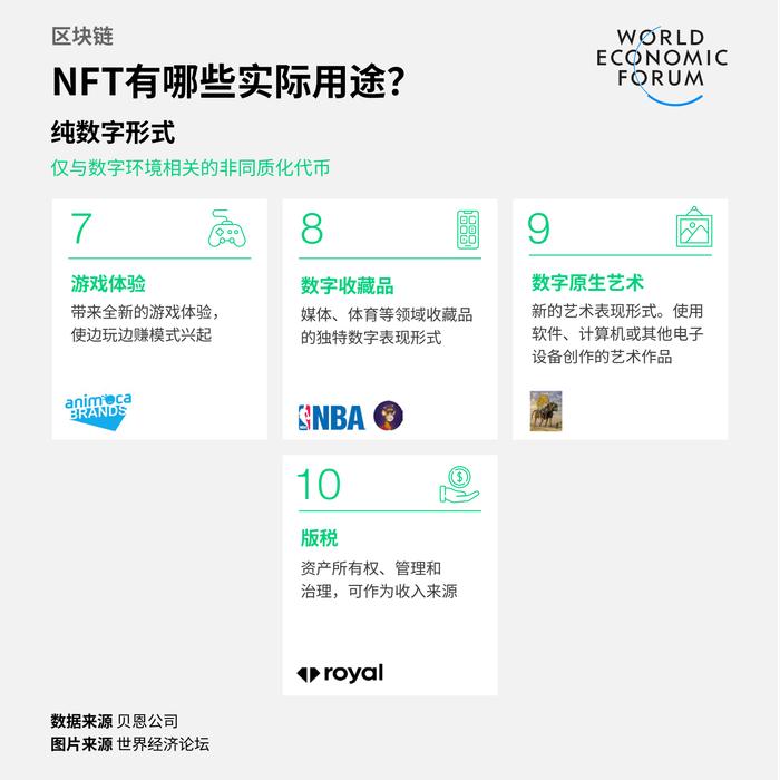 炒作之后，NFT的实际价值在哪里？