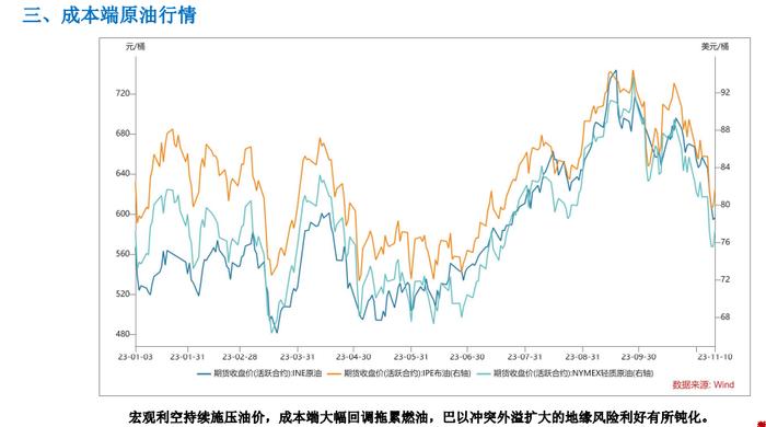 成本端拖累 燃料油价格预计震荡运行为主