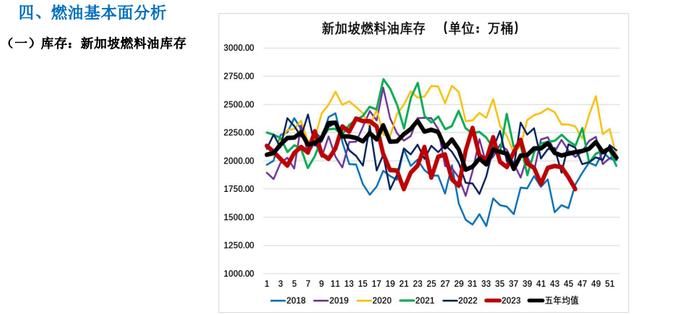 成本端拖累 燃料油价格预计震荡运行为主