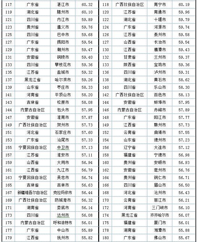 2023年市级政府财政透明度排行榜：烟台、武汉和北京名列前三