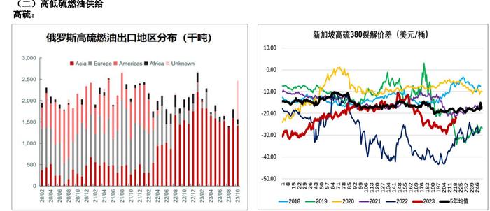 成本端拖累 燃料油价格预计震荡运行为主