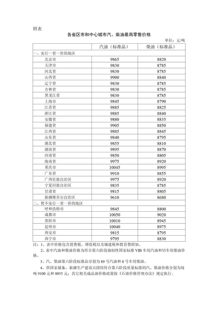 2023年11月21日24时起国内成品油价格按机制调整