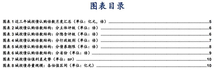 还剩多少有收益的城投债？