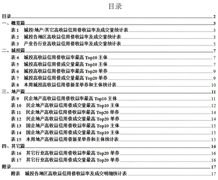 高收益城投债收益率下行至8.9%，云南成交量减少超30亿｜高收益债[1]成交周报(11.13-11.19)