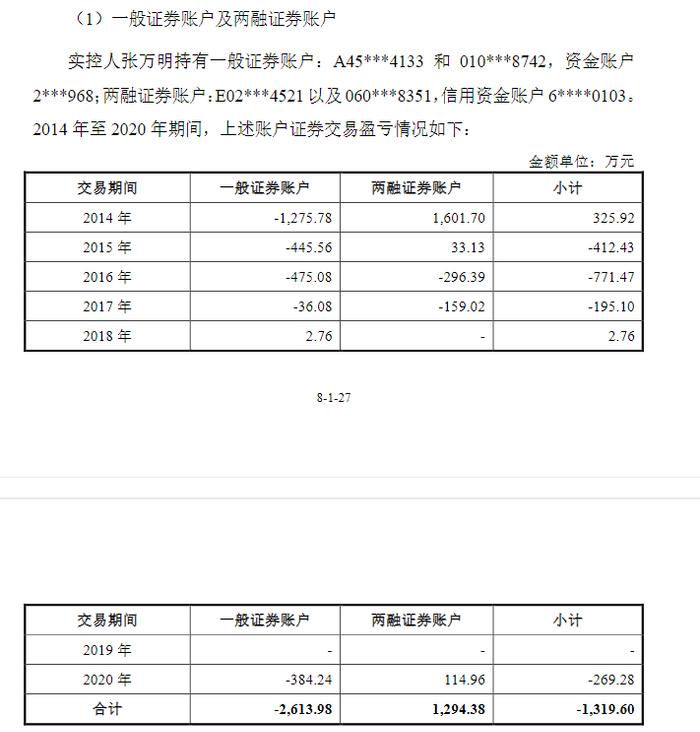 借钱炒股亏超3000万，这家公司实控人以房抵债，IPO也黄了？