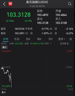 今日汇市晨报（2023年11月21日）：人民币兑美元中间价报7.1406，较前升值206个基点