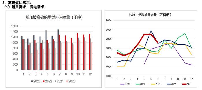 成本端拖累 燃料油价格预计震荡运行为主