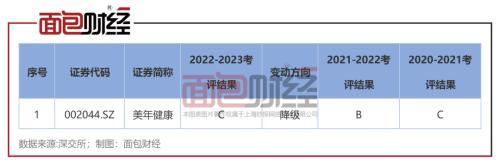 重仓持有信披违规上市公司：财通证券资管如何补齐合规短板？