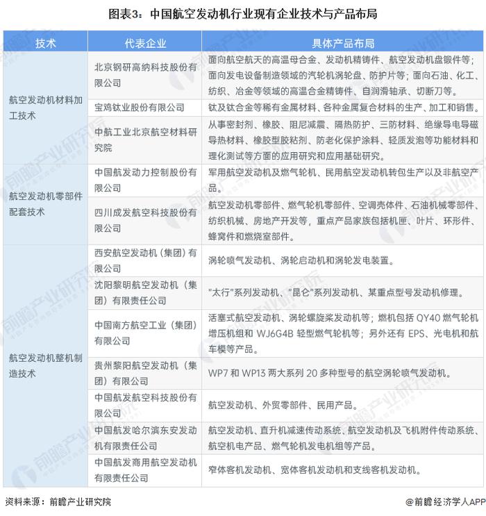 【行业深度】洞察2023：中国航空发动机行业竞争格局及市场份额(附市场份额、国产化布局分析等)