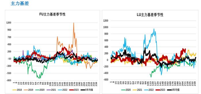 成本端拖累 燃料油价格预计震荡运行为主