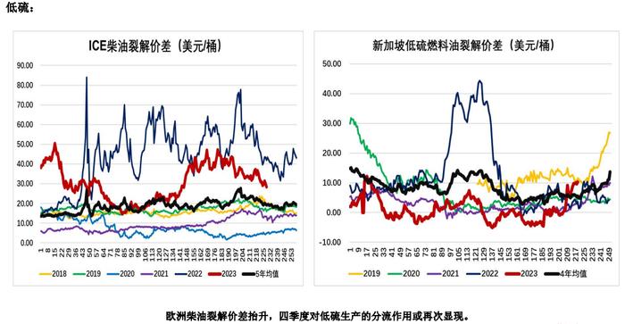 成本端拖累 燃料油价格预计震荡运行为主