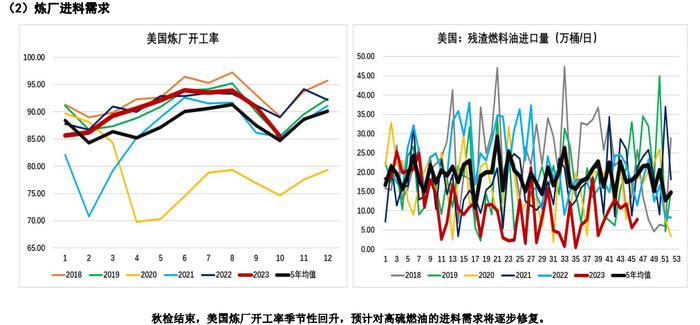 成本端拖累 燃料油价格预计震荡运行为主