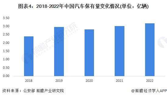 2023年中国香水行业细分汽车香水市场发展现状分析 2022年市场规模近32亿元【组图】