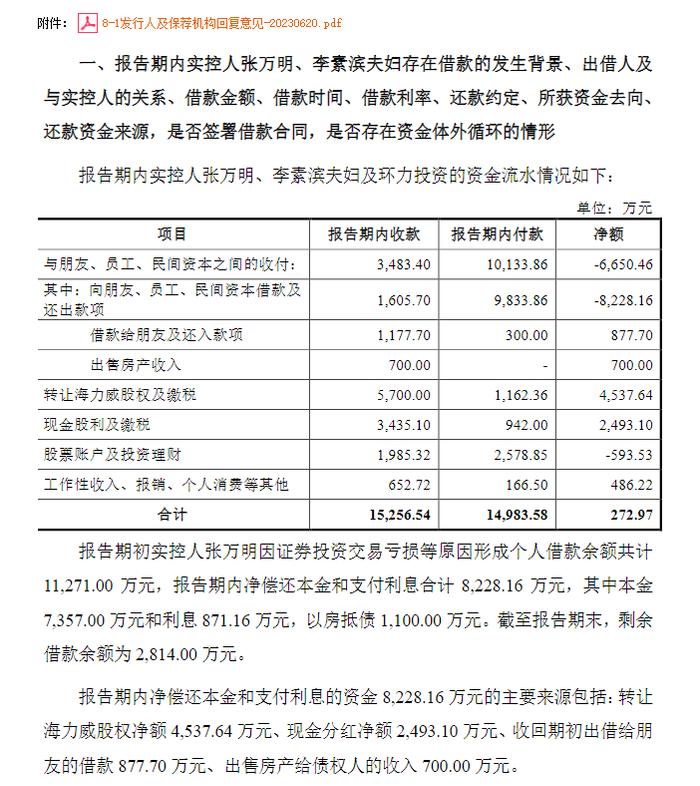 借钱炒股亏超3000万，这家公司实控人以房抵债，IPO也黄了？