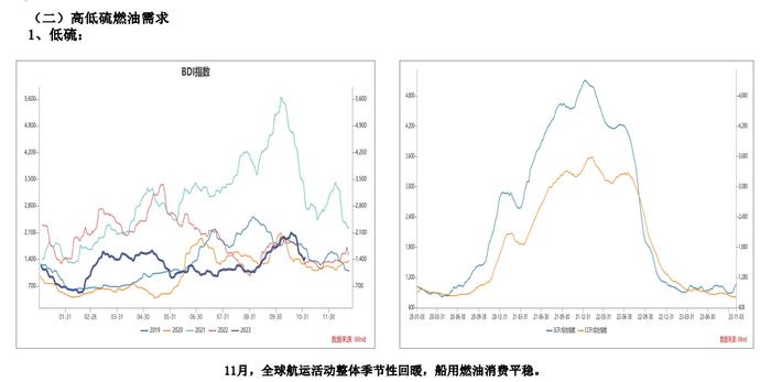 成本端拖累 燃料油价格预计震荡运行为主