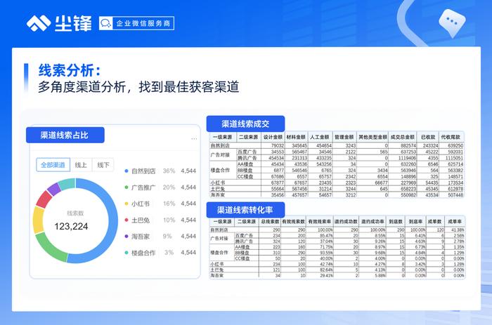 企业如何解决获客难题？3招带你搞定获客！让你不再缺少客源！