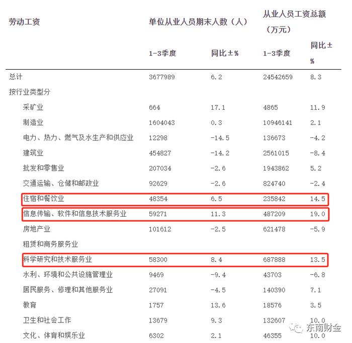 平均10.08万元！宁波最新工资价位出炉，你在哪档？