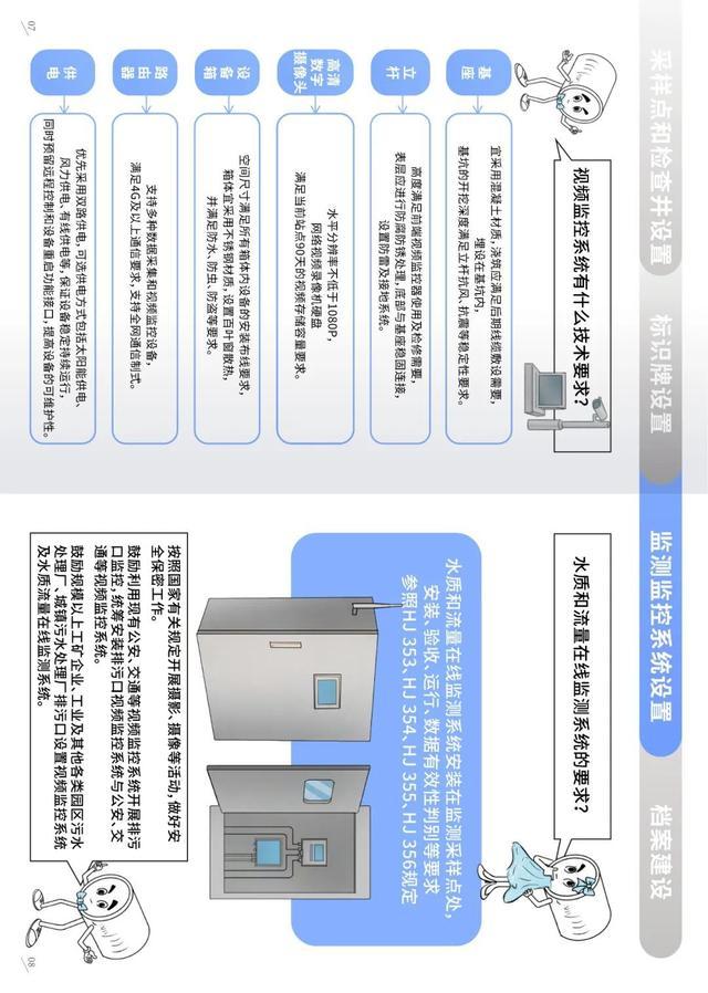 排污口监督管理｜科普画册《入河入海排污口监督管理技术指南 入河排污口规范化建设》