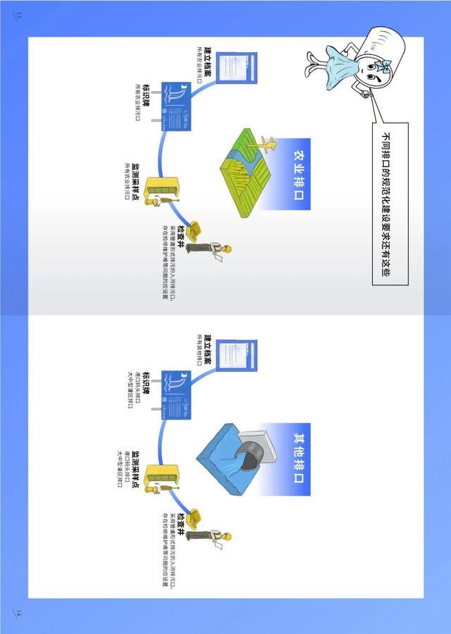 排污口监督管理｜科普画册《入河入海排污口监督管理技术指南 入河排污口规范化建设》