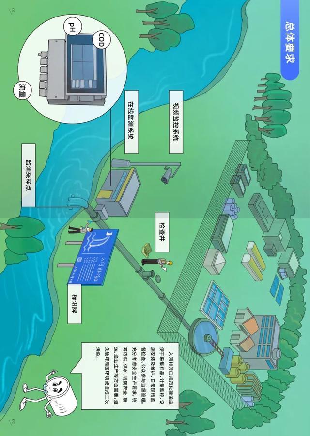 排污口监督管理｜科普画册《入河入海排污口监督管理技术指南 入河排污口规范化建设》