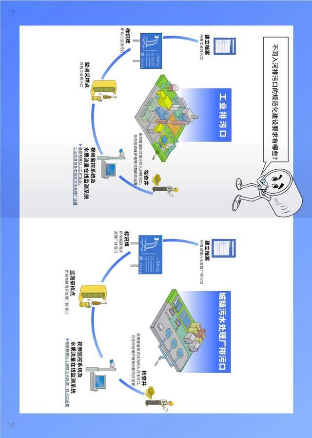 排污口监督管理｜科普画册《入河入海排污口监督管理技术指南 入河排污口规范化建设》