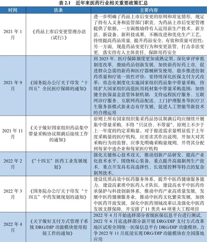 【行业研究】医药制造行业观察及2024年信用风险展望