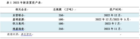 卓创资讯：PTA大型装置投产 或将加速旧产能淘汰