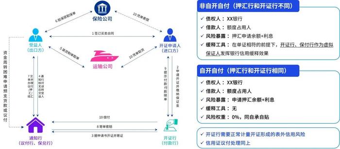 中国银行业实施资本新规的挑战和应对策略——信用风险篇（第二档银行）